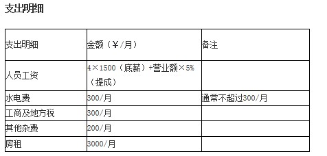 净水器加盟店面盈利核算问题