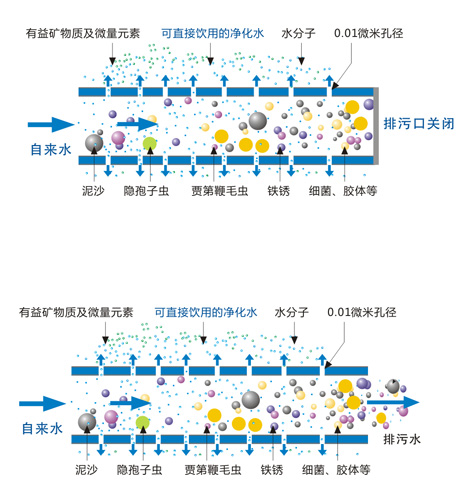 厨房家用净水机安装示意图