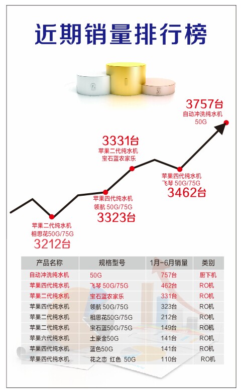 柏佳净水器新品发布Q6土豪金纯水机发布