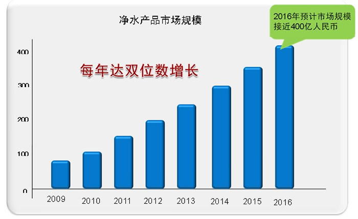 柏佳净水10大独特优势获最值得净水器代理加盟厂家