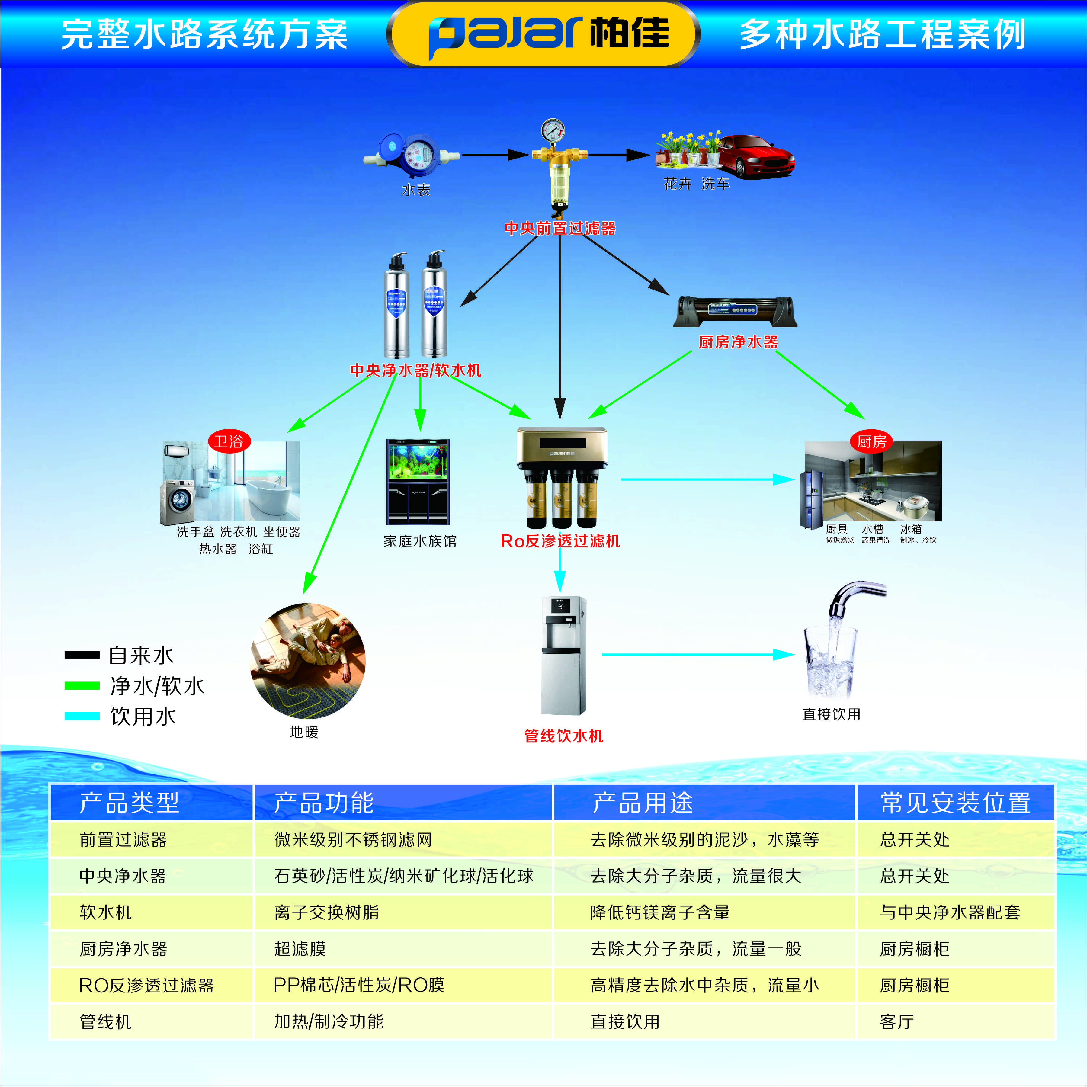 加盟家用净水器代理多少费用?要多少钱?