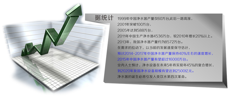 直饮水机市场怎么样
